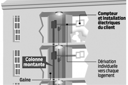 Loi alur,SNPI,Syndic de copropriété Gestion locative